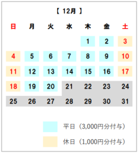 ぎふ旅コイン付与　12月　日帰り