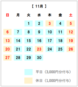 ぎふ旅コイン付与　11月　日帰り