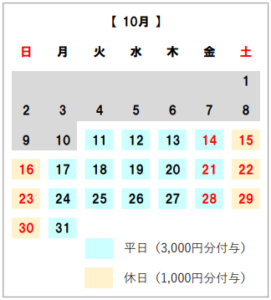 ぎふ旅コイン付与　10月　日帰り