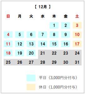 ぎふ旅コイン付与　12月　宿泊