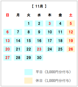 ぎふ旅コイン付与　11月　宿泊