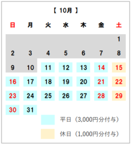 ぎふ旅コイン付与　10月　宿泊